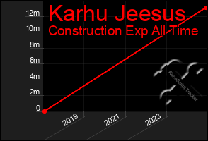 Total Graph of Karhu Jeesus