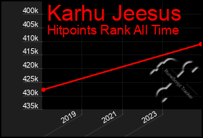 Total Graph of Karhu Jeesus