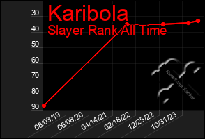 Total Graph of Karibola