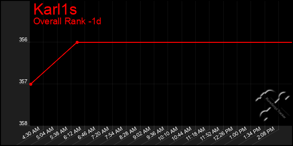 Last 24 Hours Graph of Karl1s