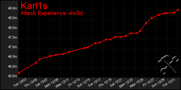 Last 31 Days Graph of Karl1s