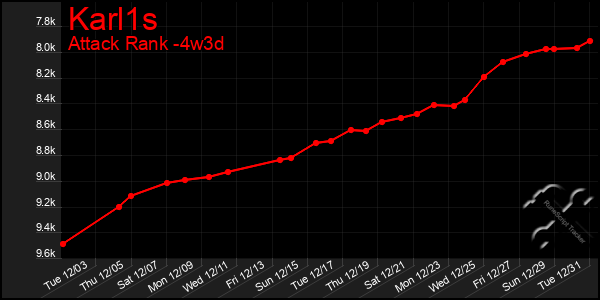 Last 31 Days Graph of Karl1s