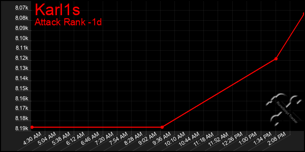 Last 24 Hours Graph of Karl1s