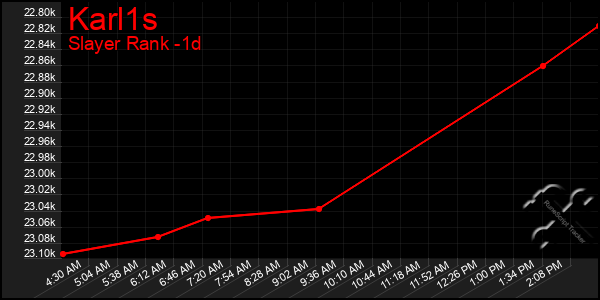 Last 24 Hours Graph of Karl1s