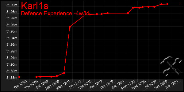 Last 31 Days Graph of Karl1s