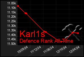 Total Graph of Karl1s