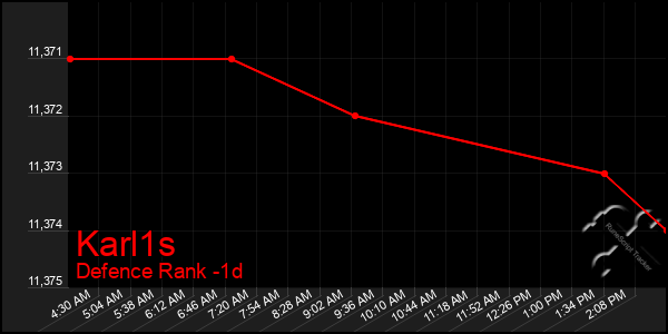 Last 24 Hours Graph of Karl1s