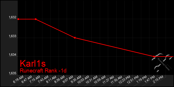 Last 24 Hours Graph of Karl1s