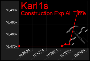 Total Graph of Karl1s