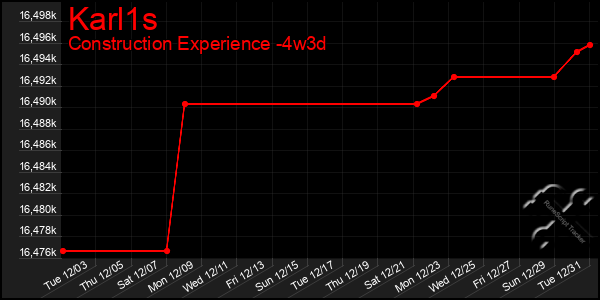 Last 31 Days Graph of Karl1s