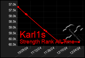 Total Graph of Karl1s