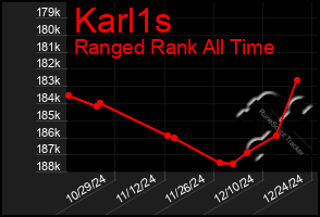 Total Graph of Karl1s