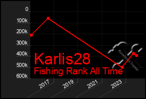 Total Graph of Karlis28