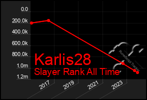 Total Graph of Karlis28