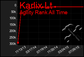 Total Graph of Karlix Lt