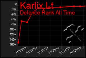 Total Graph of Karlix Lt