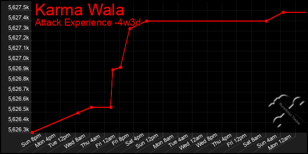 Last 31 Days Graph of Karma Wala