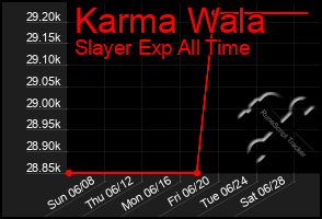 Total Graph of Karma Wala