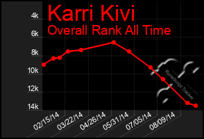 Total Graph of Karri Kivi