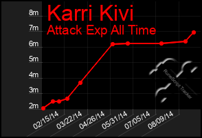 Total Graph of Karri Kivi