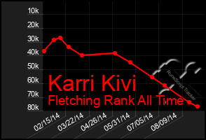 Total Graph of Karri Kivi