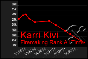 Total Graph of Karri Kivi