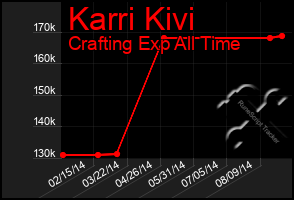 Total Graph of Karri Kivi