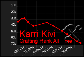 Total Graph of Karri Kivi