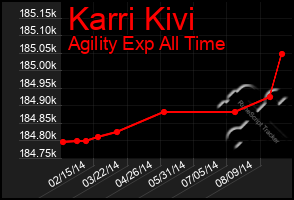 Total Graph of Karri Kivi