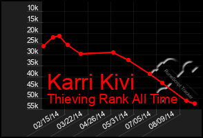 Total Graph of Karri Kivi