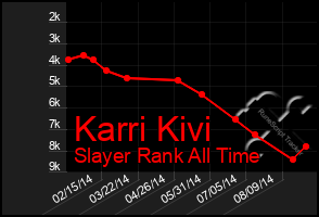 Total Graph of Karri Kivi