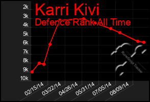 Total Graph of Karri Kivi