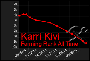 Total Graph of Karri Kivi