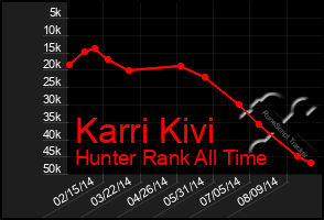 Total Graph of Karri Kivi