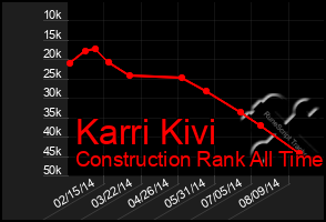 Total Graph of Karri Kivi