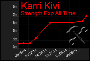 Total Graph of Karri Kivi