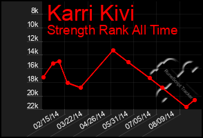 Total Graph of Karri Kivi