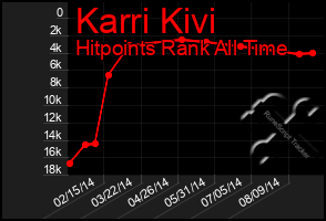 Total Graph of Karri Kivi