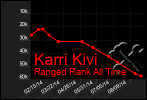 Total Graph of Karri Kivi