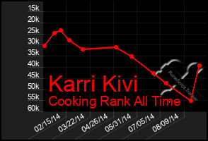 Total Graph of Karri Kivi