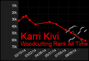 Total Graph of Karri Kivi