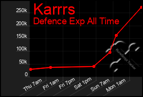 Total Graph of Karrrs