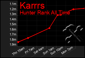 Total Graph of Karrrs
