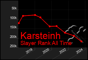 Total Graph of Karsteinh