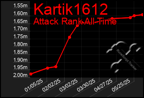 Total Graph of Kartik1612