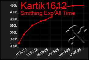 Total Graph of Kartik1612