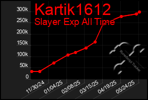 Total Graph of Kartik1612