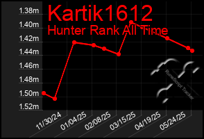 Total Graph of Kartik1612