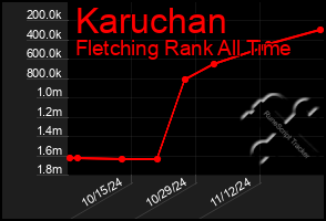 Total Graph of Karuchan