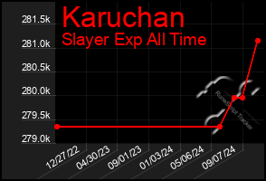 Total Graph of Karuchan